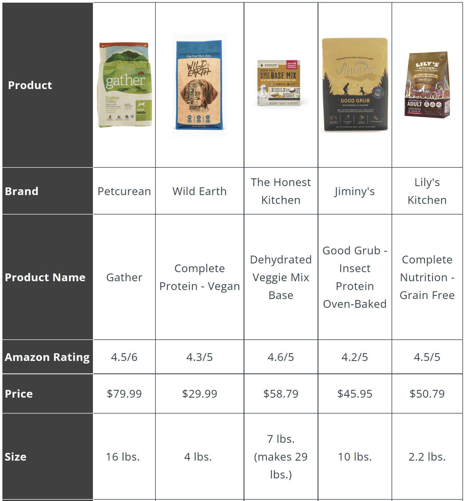 Product table